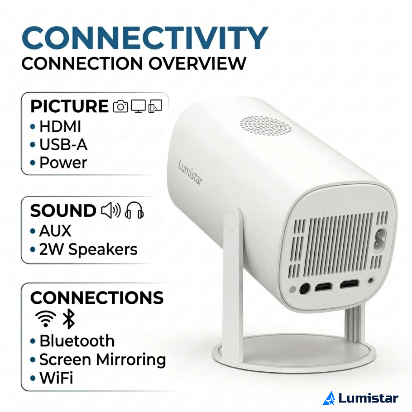 Lumistar Pro Mini Beamer Anschlüsse