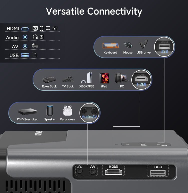 Lumistar A8 Google TV Beamer - The Ultimate Home Cinema - Lumistar - beamer - Lumistar